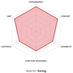 Pneu Vélo Route VeloFlex Corsa Evo Race Souple Flanc Beige 17 Pneu Vélo Route VeloFlex Corsa Evo Race Souple Flanc Beige -SRAM Soldes corsa evo race 4 700x700 4