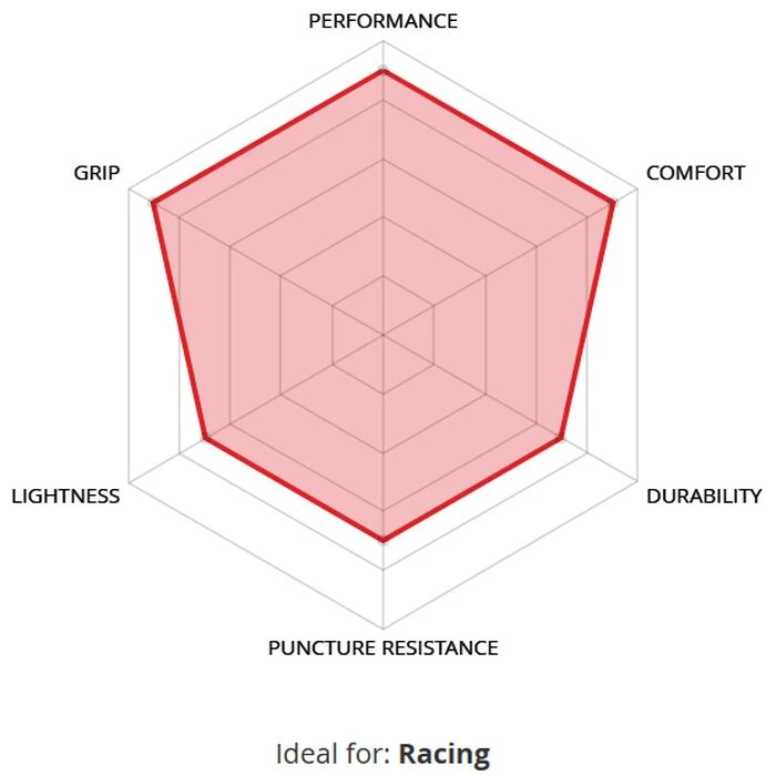 Pneu Vélo Route VeloFlex Corsa Evo Race Souple Flanc Beige 10 Pneu Vélo Route VeloFlex Corsa Evo Race Souple Flanc Beige – Image 8