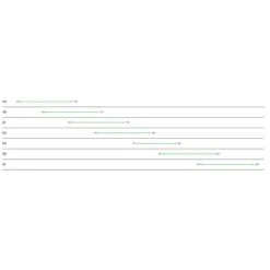 Vélo Route Cannondale SuperSix EVO Hi-Mod 2 Sonic Bleu 2023 -SRAM Soldes guide des tailles supersix evo carbon hi mod 2 700x700 1